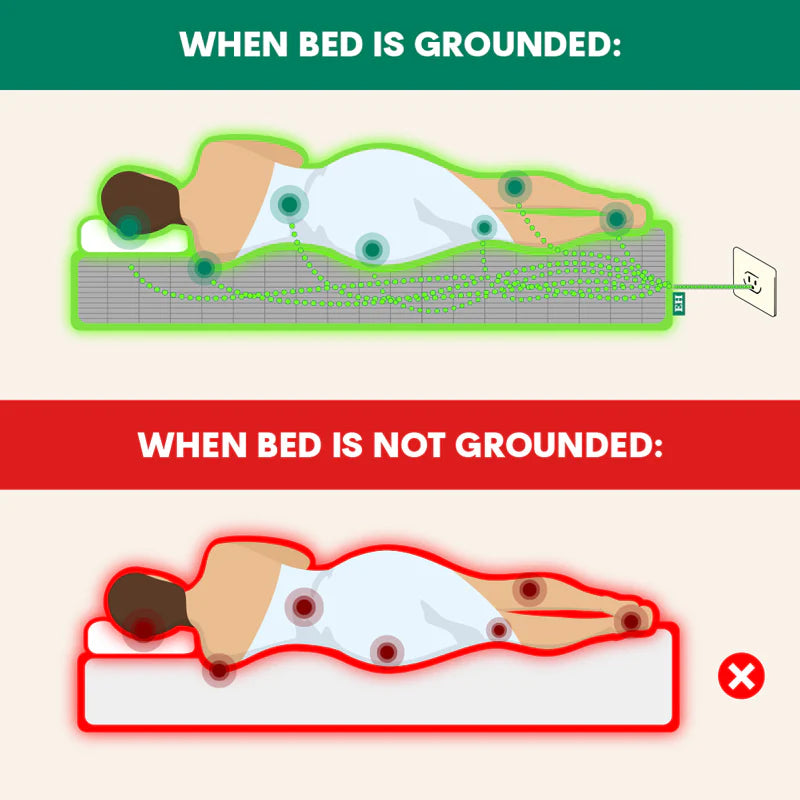 Grounding Bedsheets